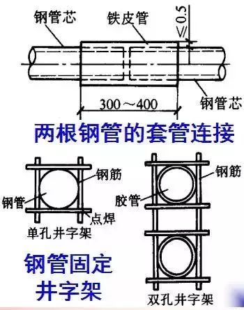 预应力施工