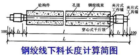 预应力施工