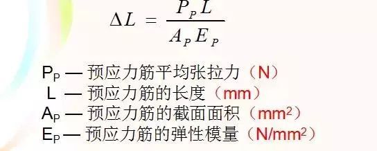 预应力施工