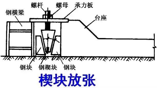 预应力施工