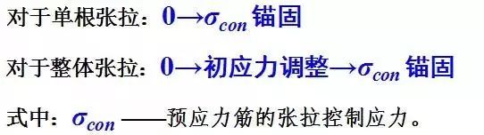 预应力施工