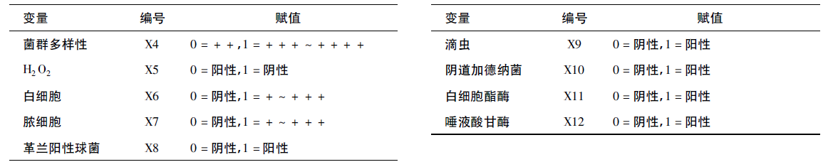 柳州地区育龄妇女产后阴道微生态特征分析