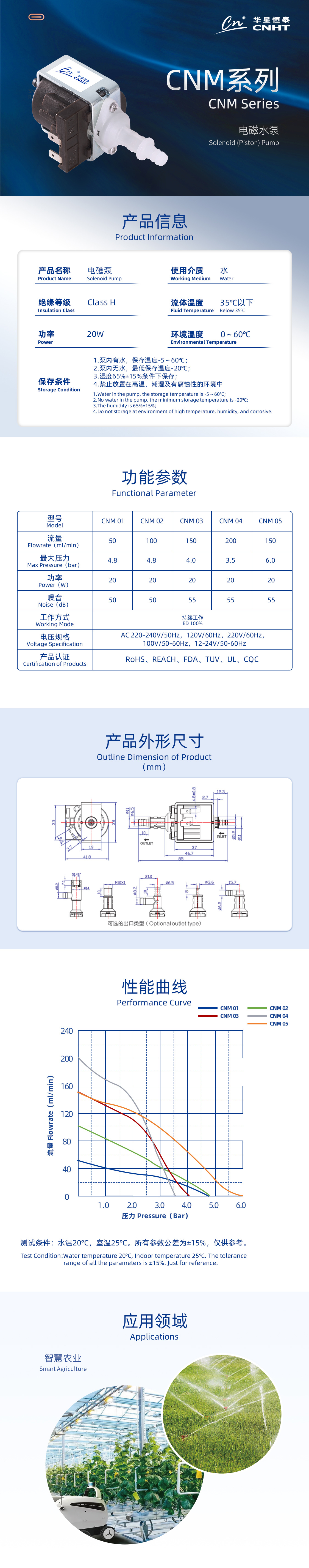 智慧农业cnm