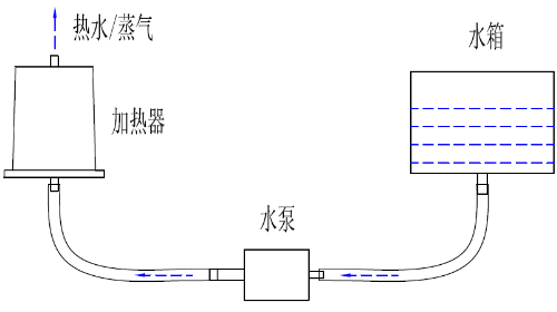 电磁水泵系统的工作原理