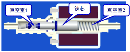 开始通电状态