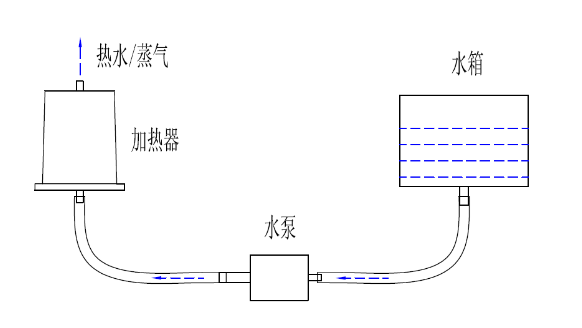 磁场和导电流体中电流的相互作用