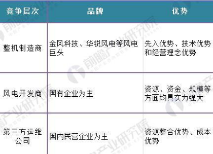 风电运维