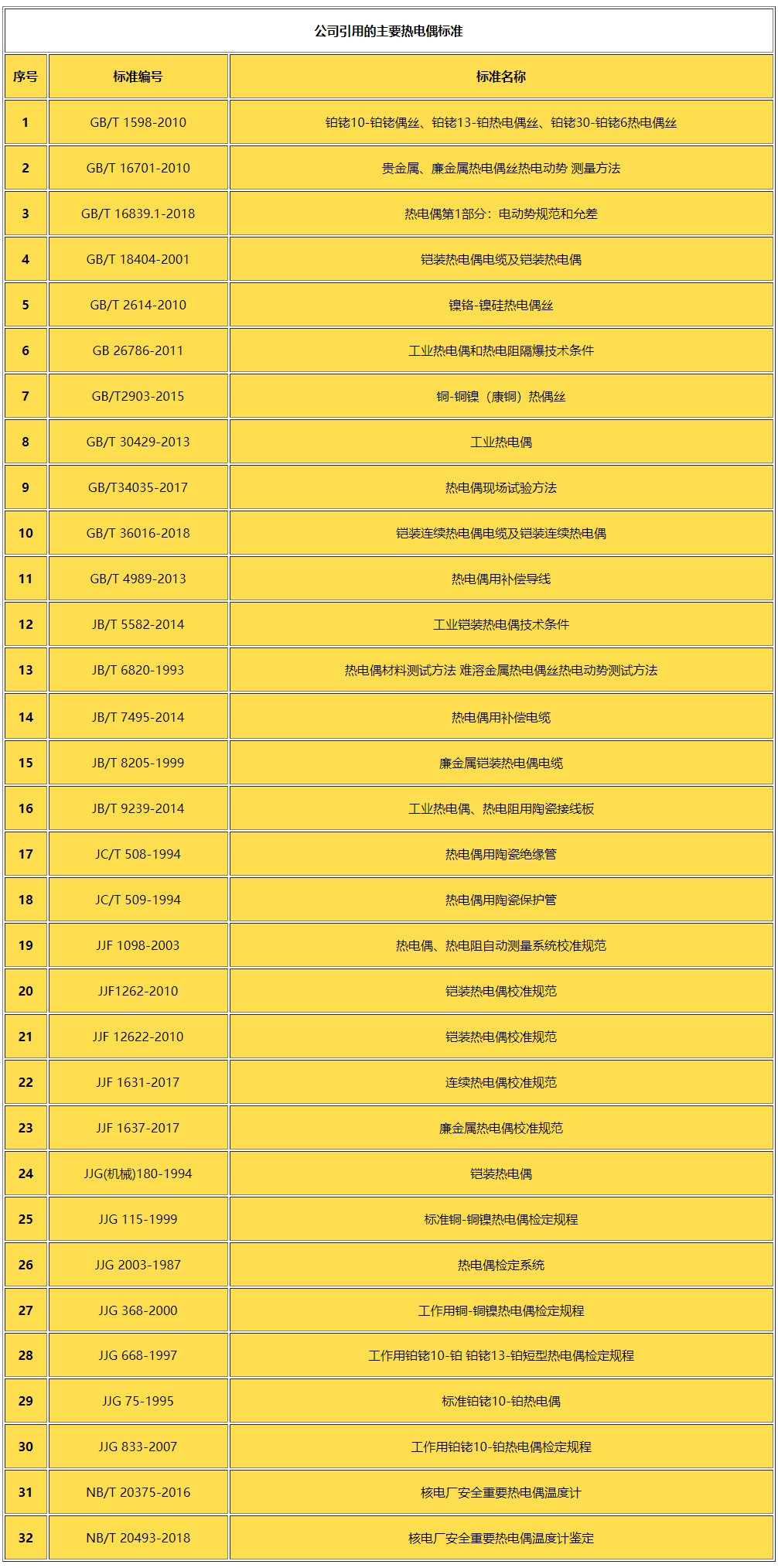 企業(yè)標準