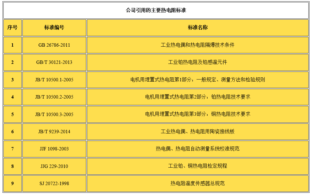 企業(yè)標準
