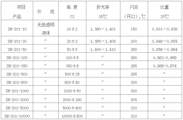 成