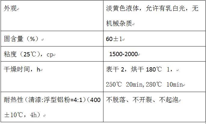 表格
