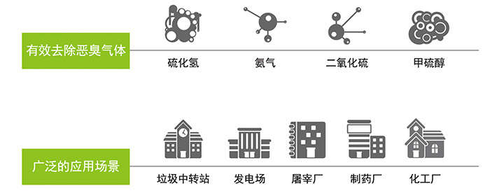 SEM環保微生物菌劑