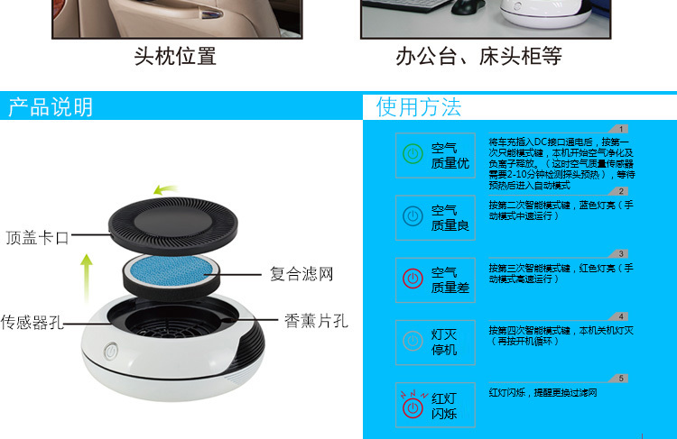 车载空气净化器（KJ32F-X006）