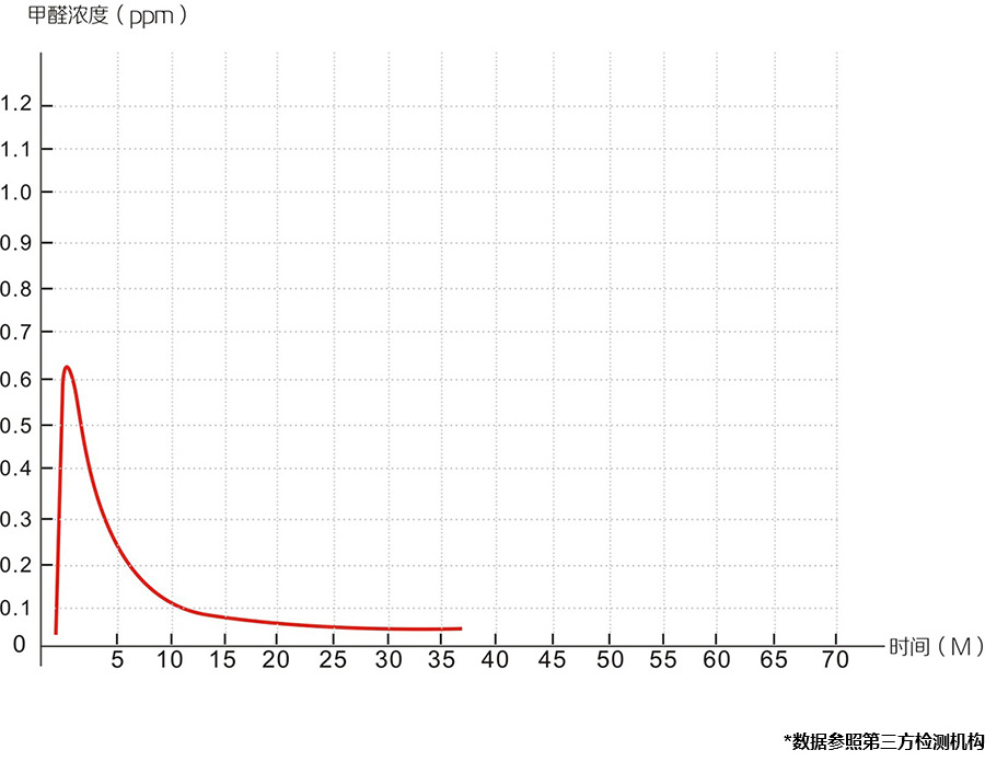技术支持
