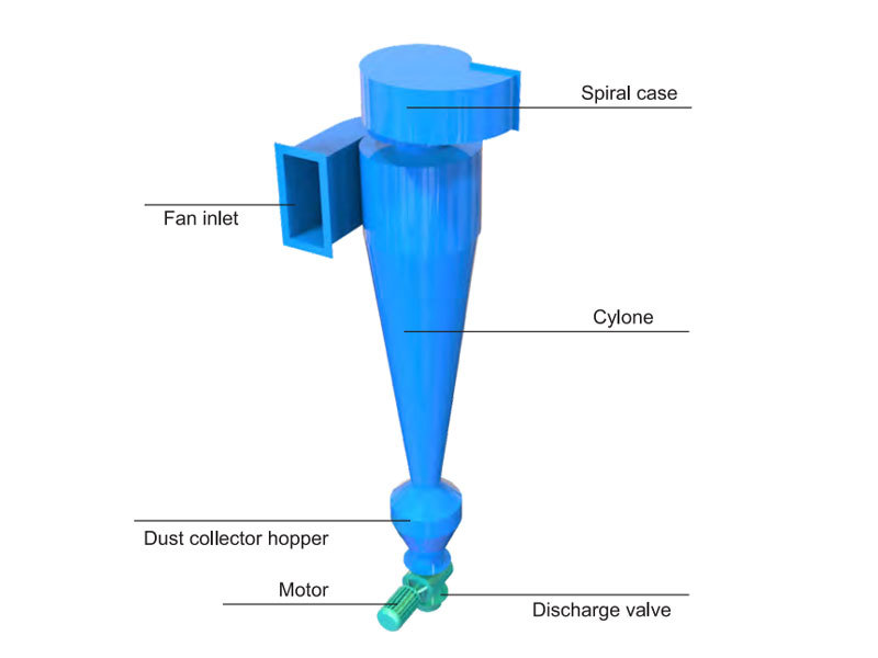 single cyclone dust collector