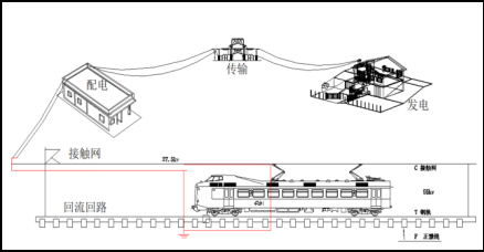 铁路综合接地系统原理图