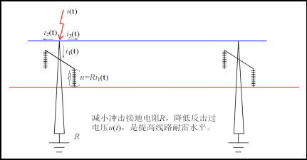 输电杆塔接地原理图