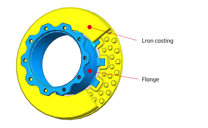 Steel composite brake disc product technology