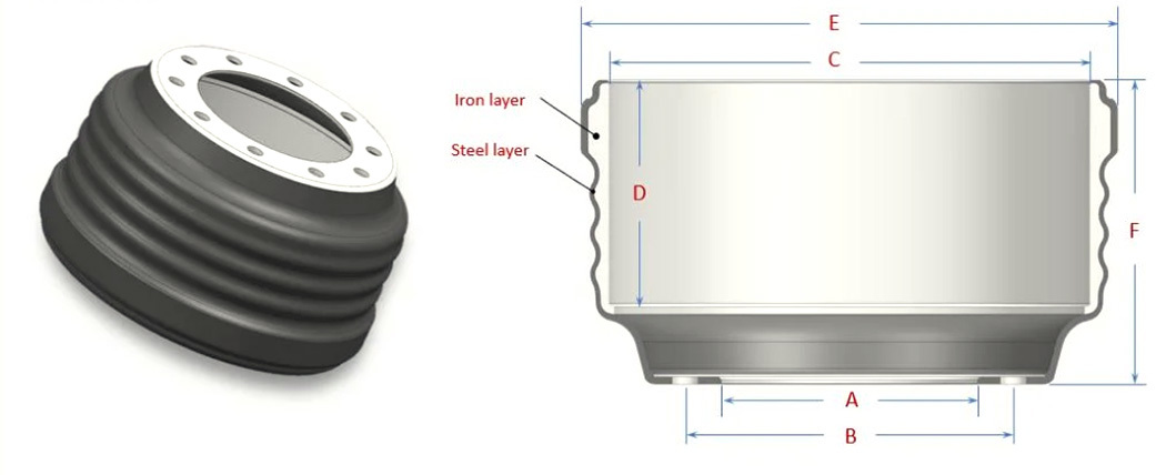 Steel shell composite brake drums 96854B