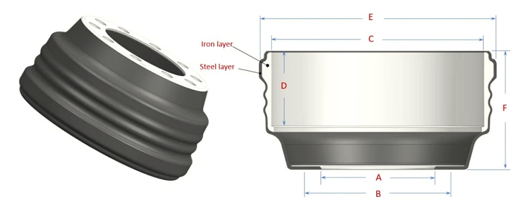 Steel shell composite brake drums 96875B