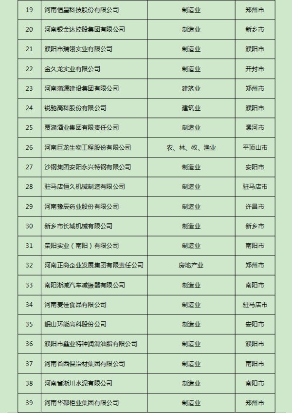 2021河南民營企業(yè)社會責任100強發(fā)布！恒久公司榜列第28位