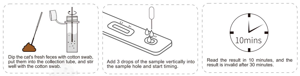 Feline Panleukopenia Virus Antigen Rapid Test Kit (colloidal Gold 