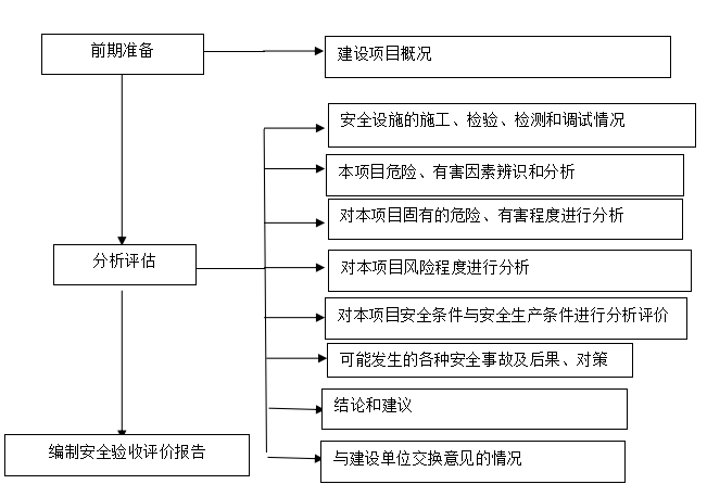 協企