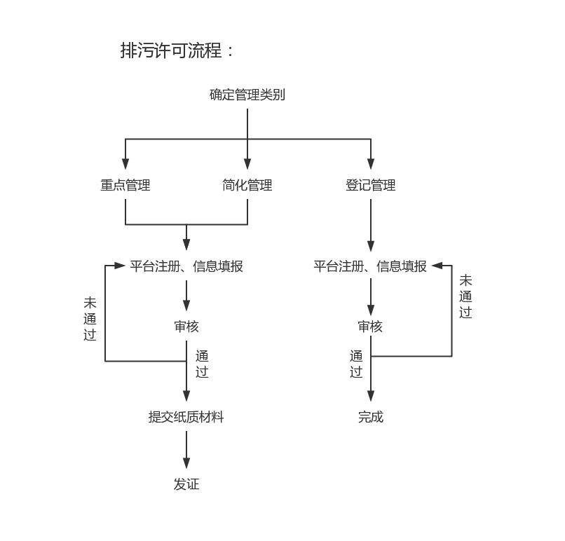 協(xié)企