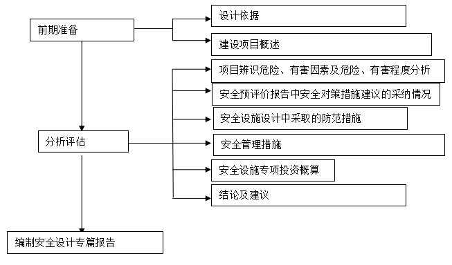 協企