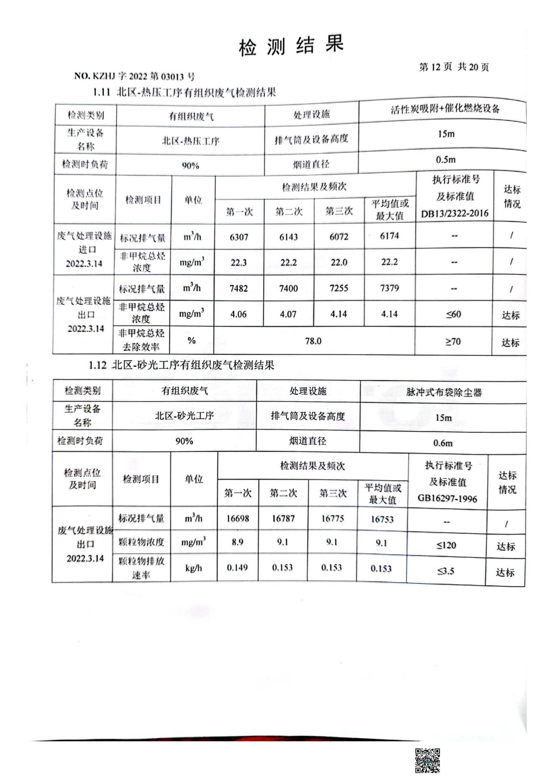 石家庄华杰木业有限公司2022年度自行检测