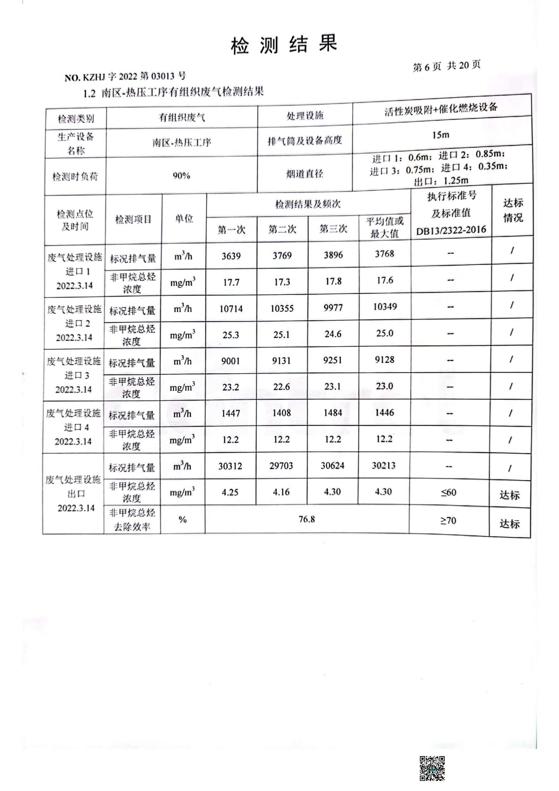 石家庄华杰木业有限公司2022年度自行检测