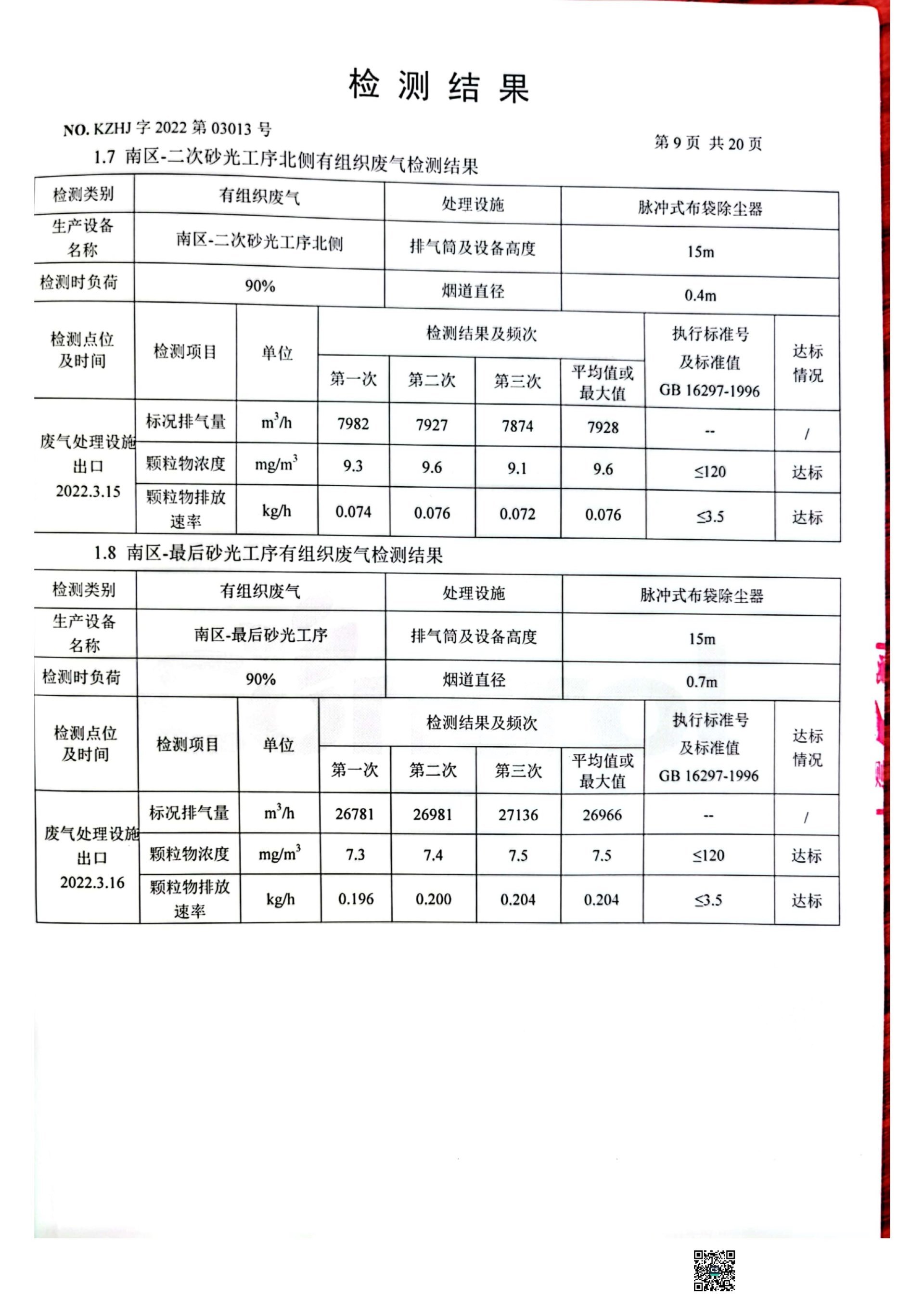 石家庄华杰木业有限公司2022年度自行检测