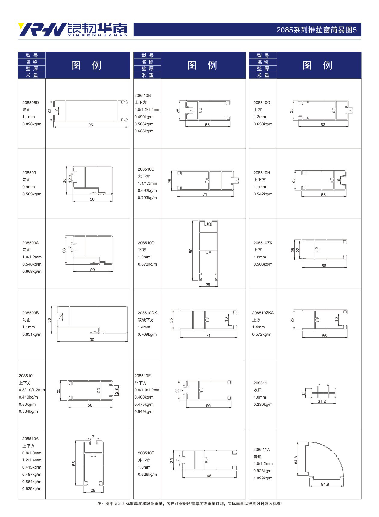 South China Copper and Aluminum Industry