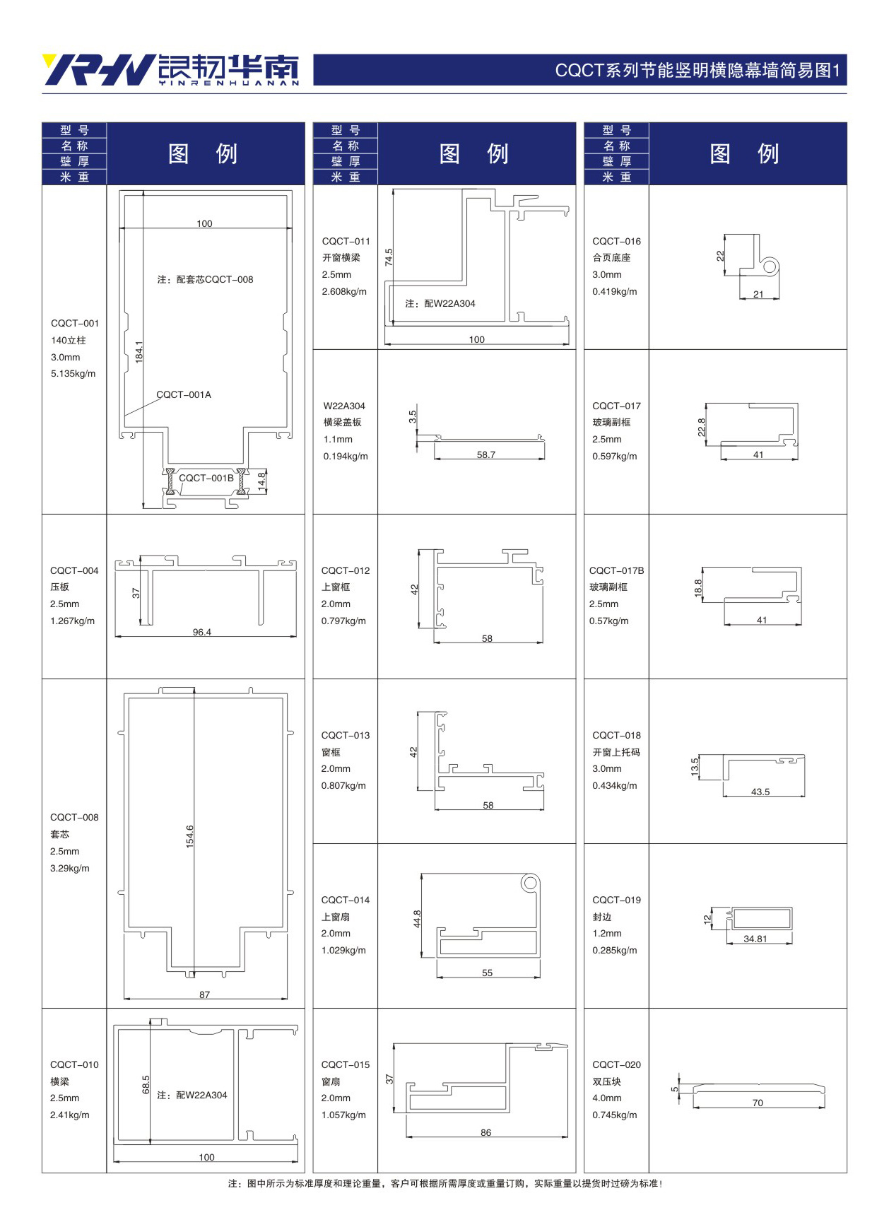 South China Copper and Aluminum Industry