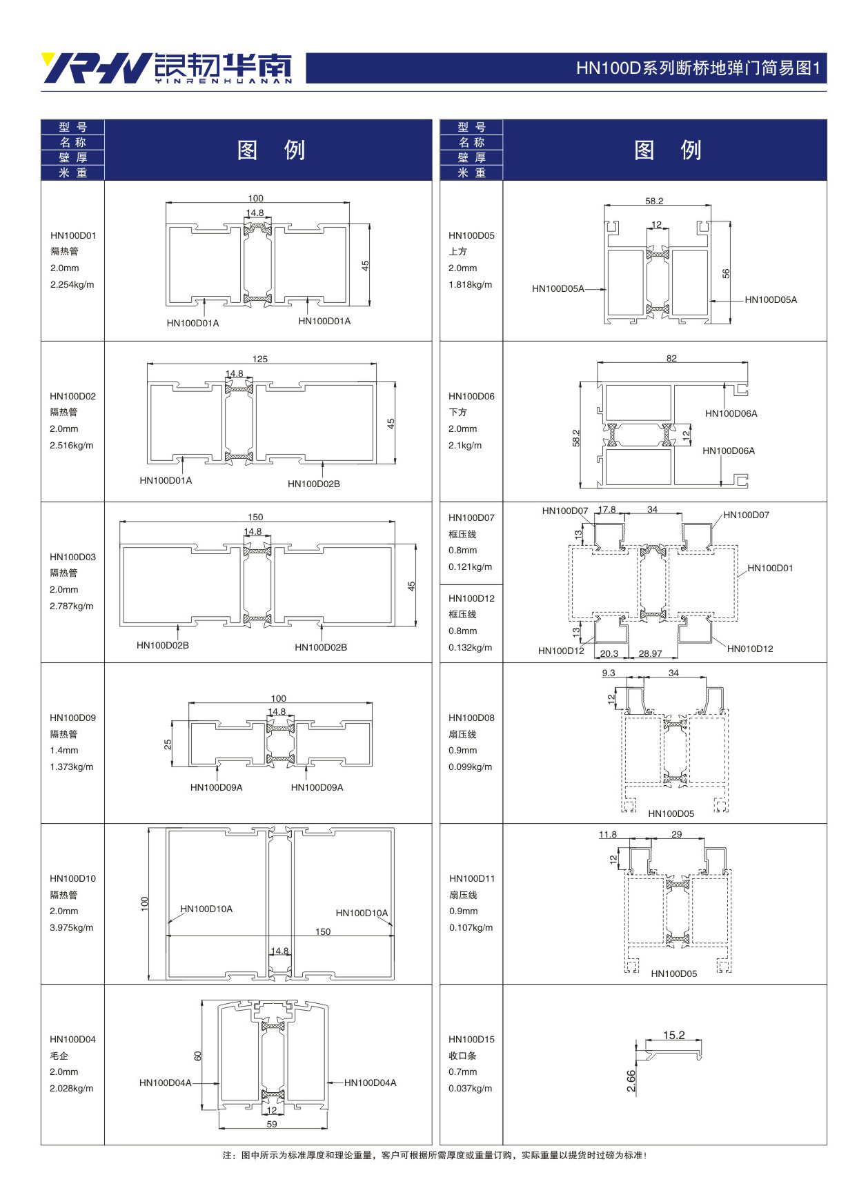 South China Copper and Aluminum Industry