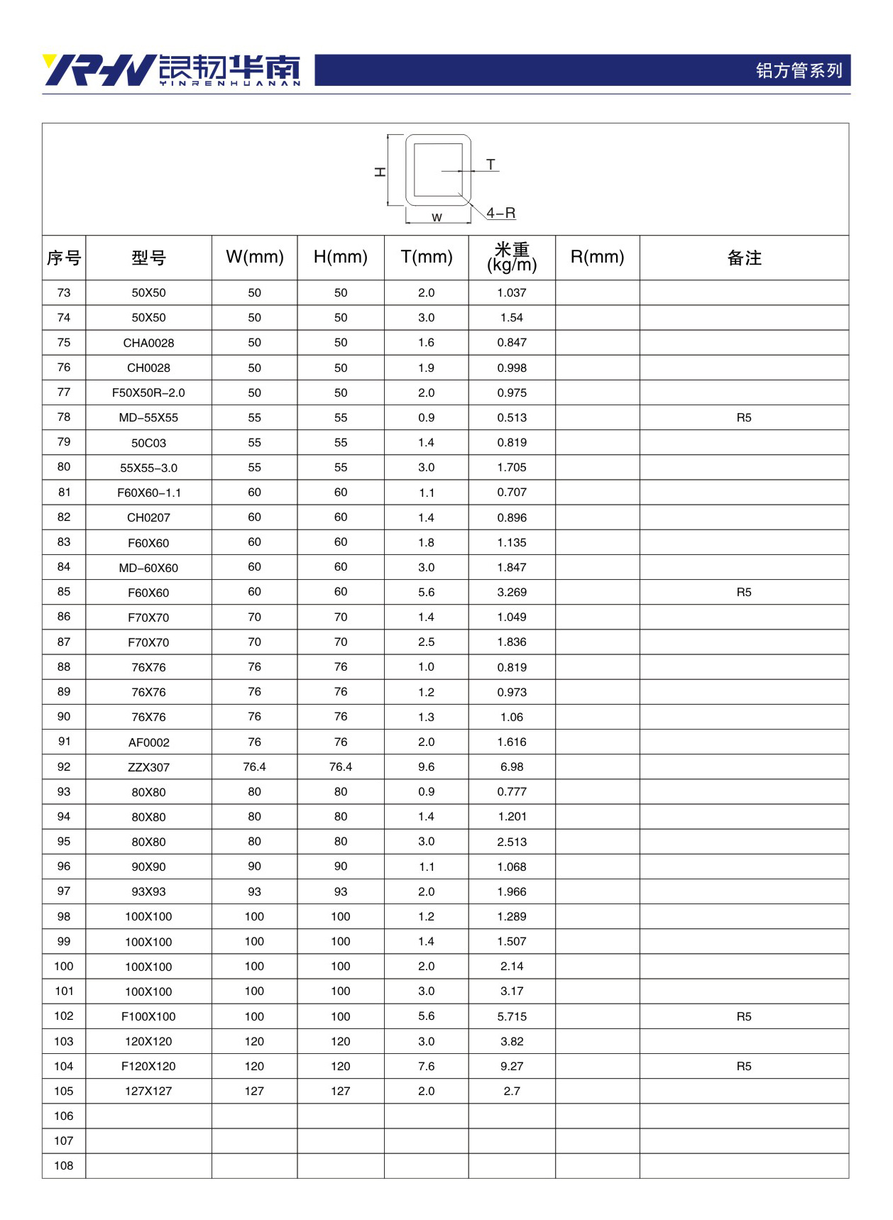 Aluminum square tube series