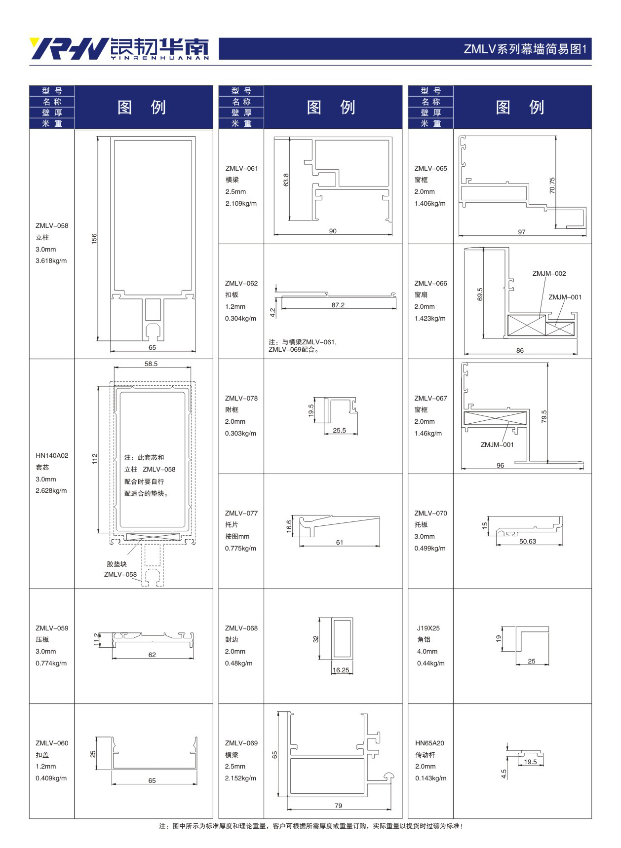 South China Copper and Aluminum Industry