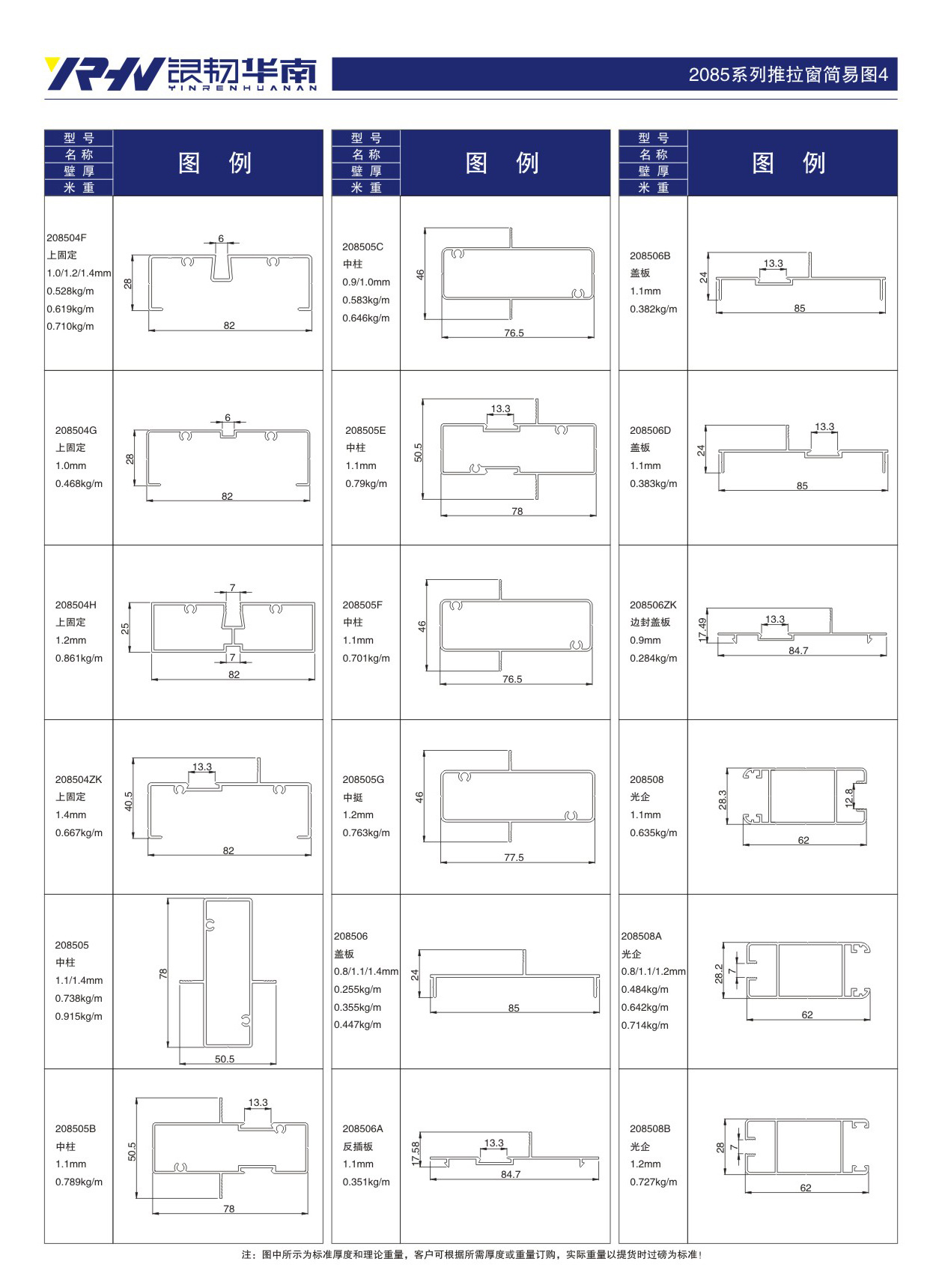 South China Copper and Aluminum Industry