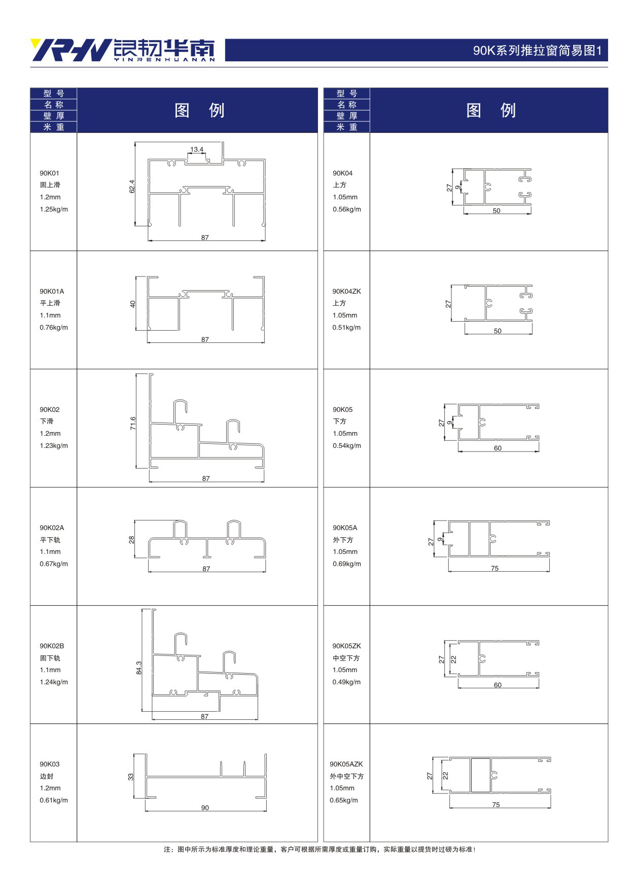 90K sliding window series