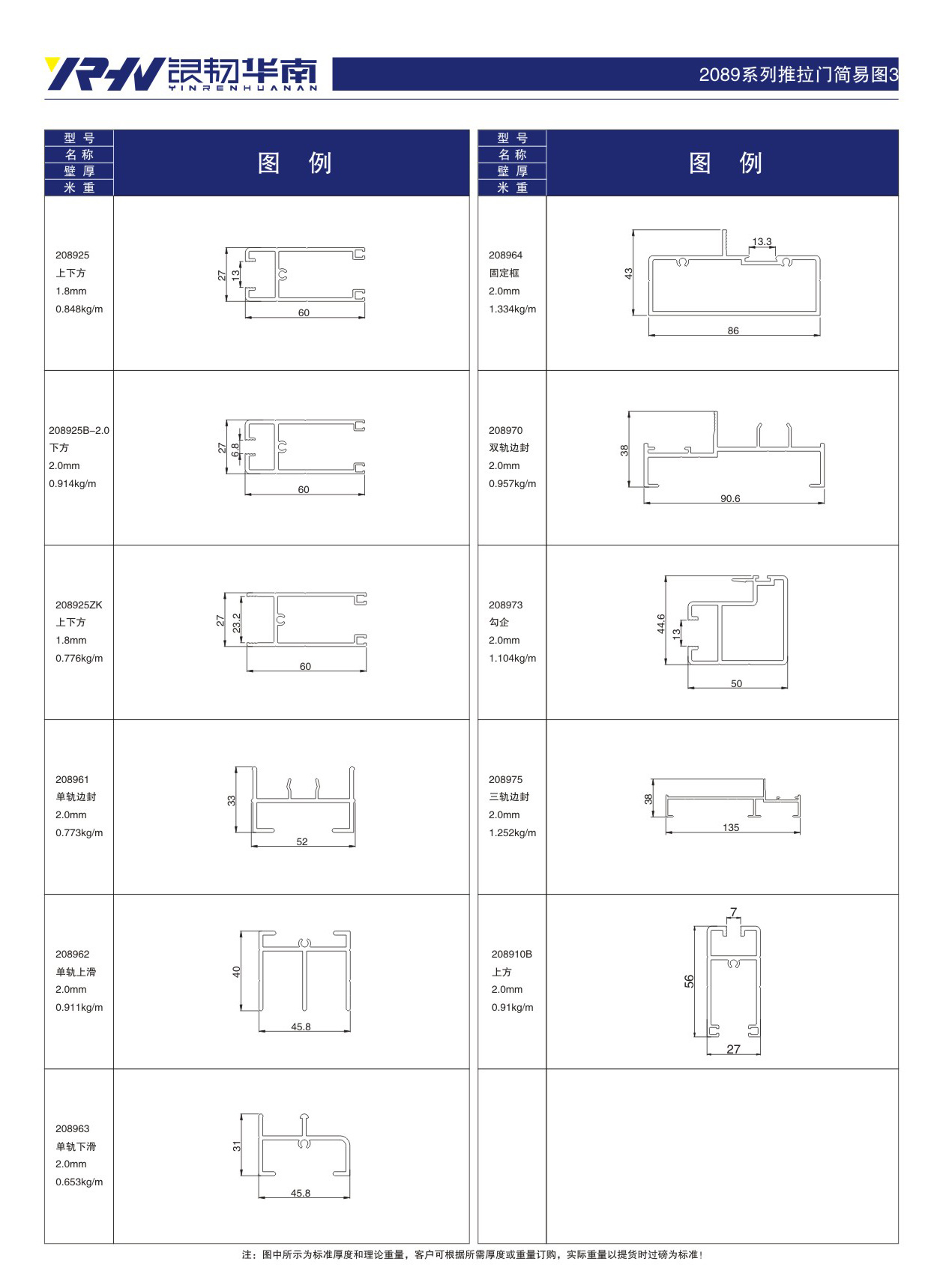 South China Copper and Aluminum Industry