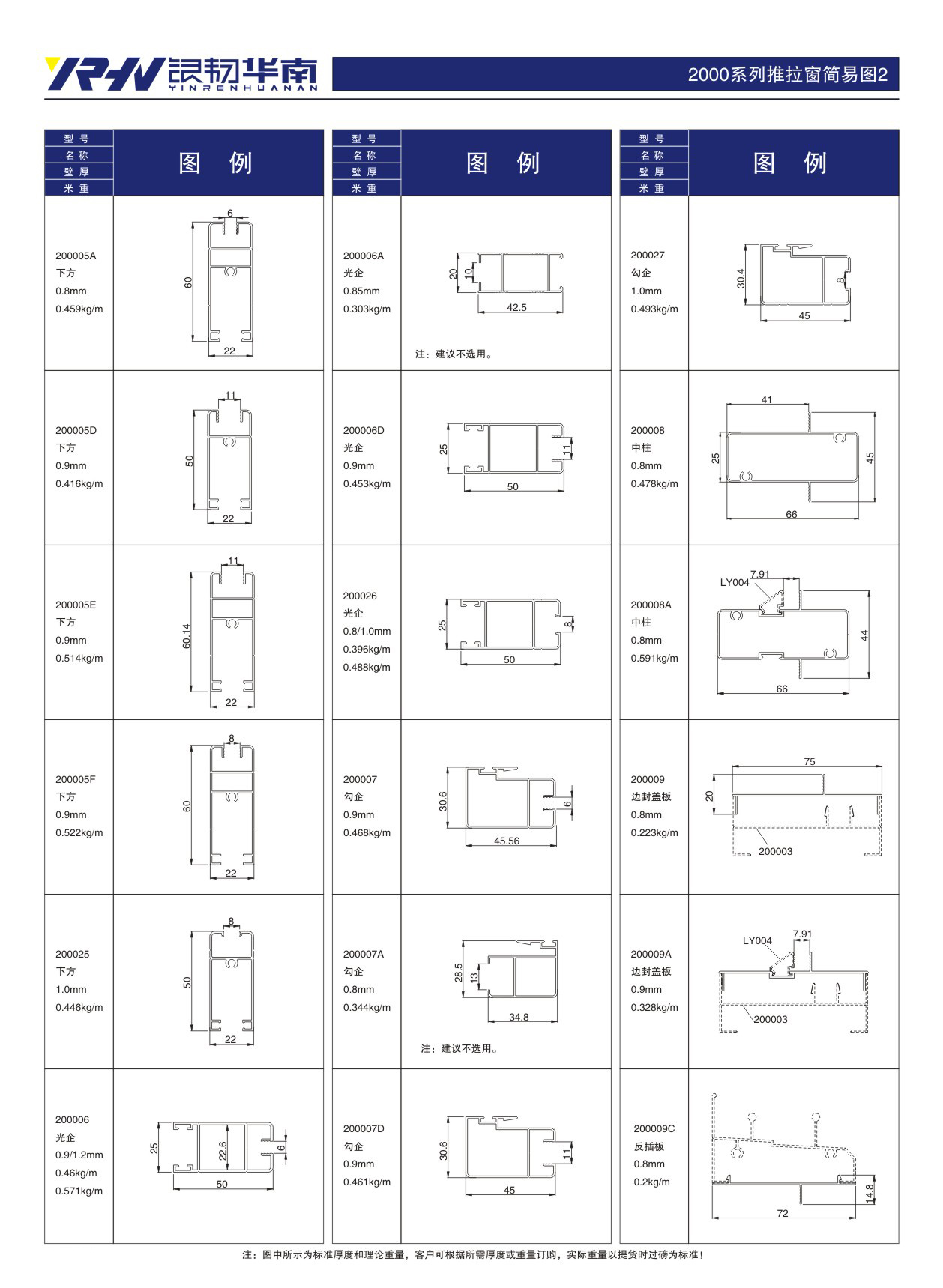 South China Copper and Aluminum Industry