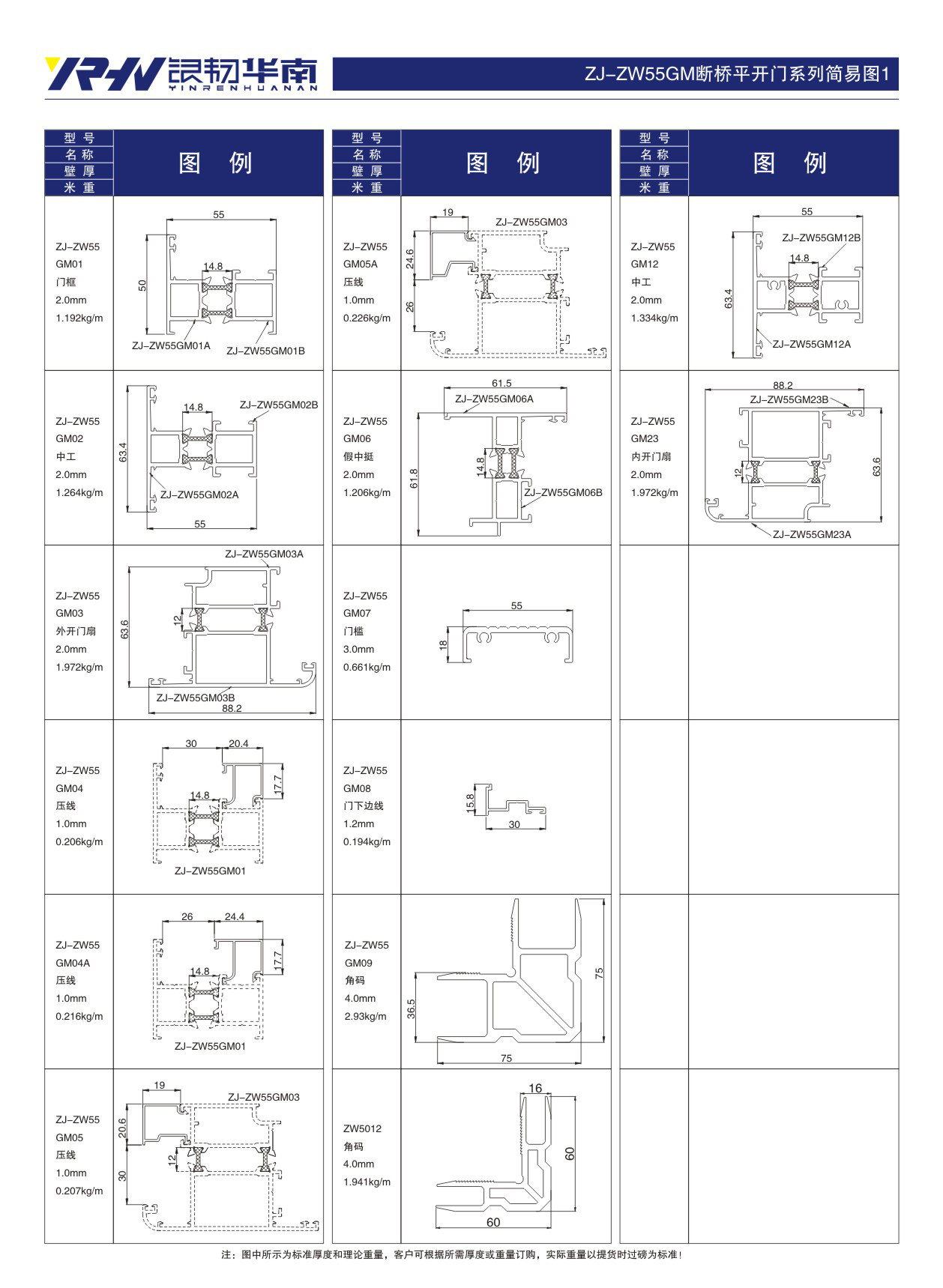 South China Copper and Aluminum Industry
