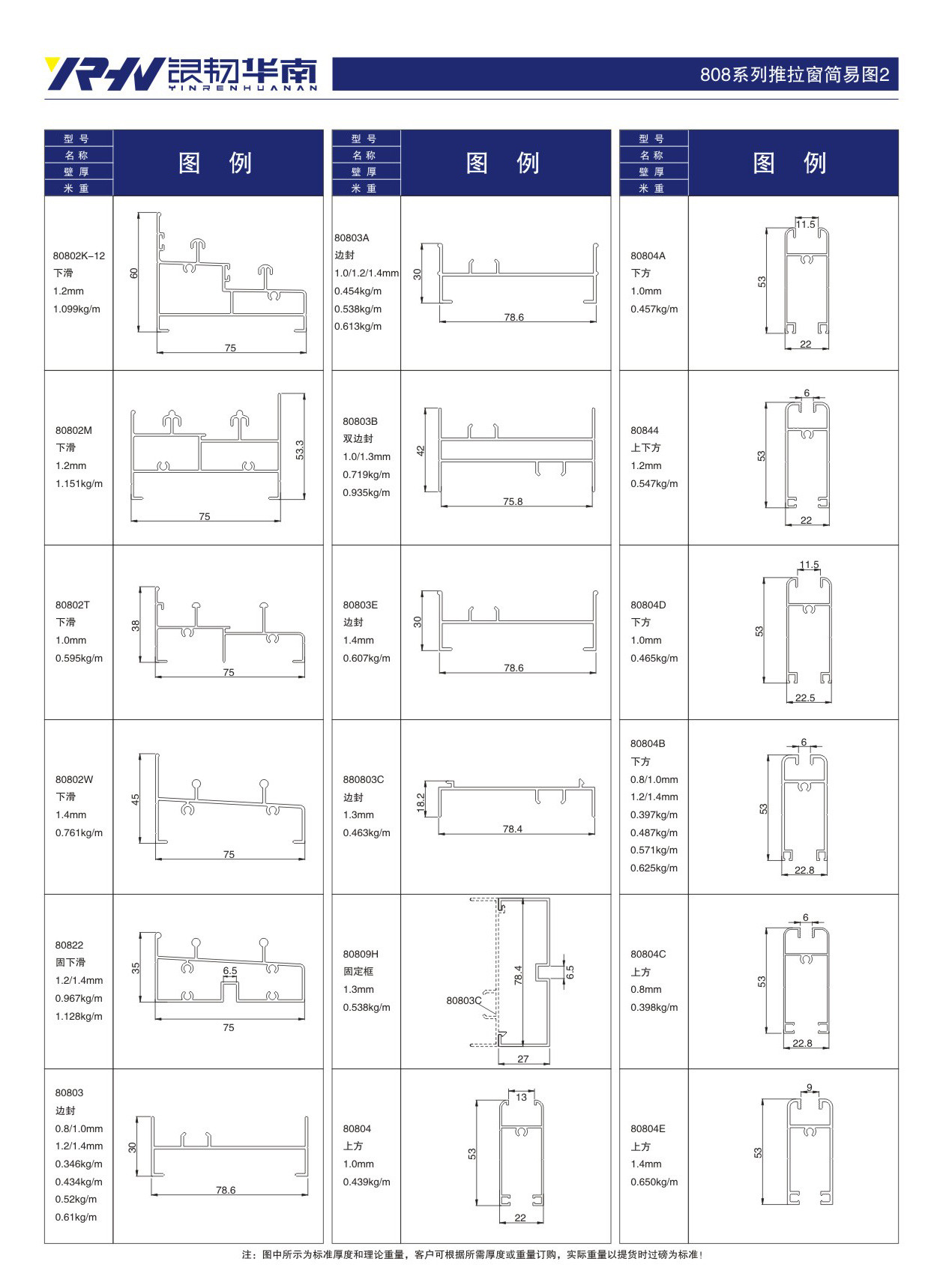 808 sliding window series