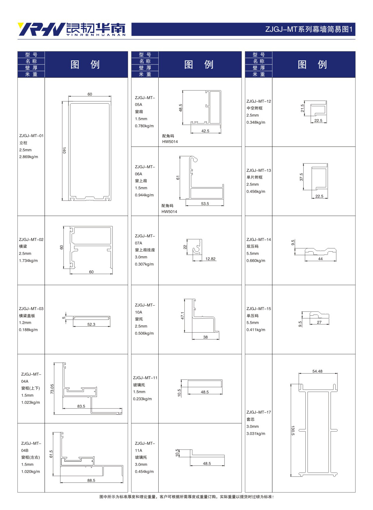 South China Copper and Aluminum Industry