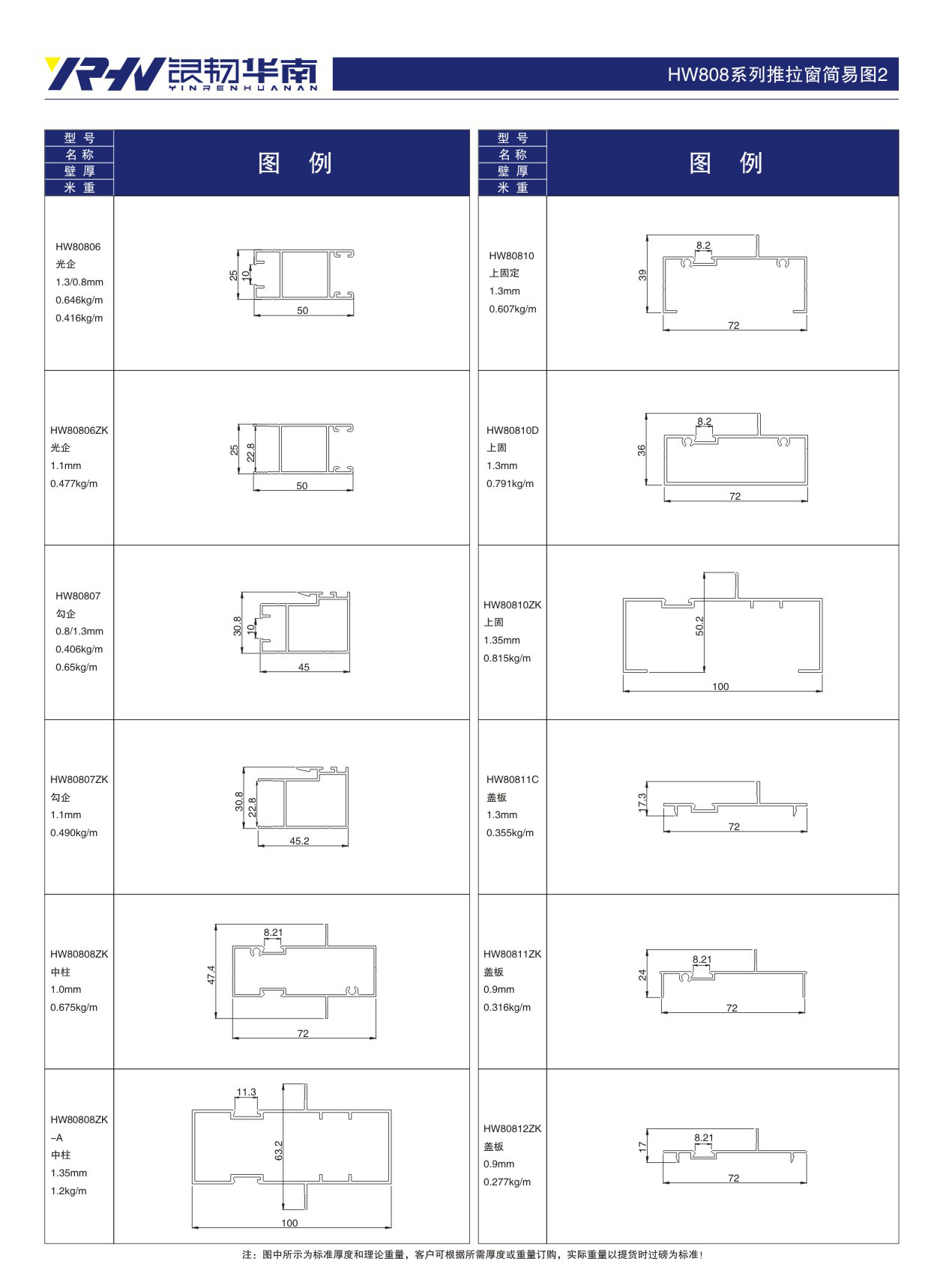 HW808 sliding window series