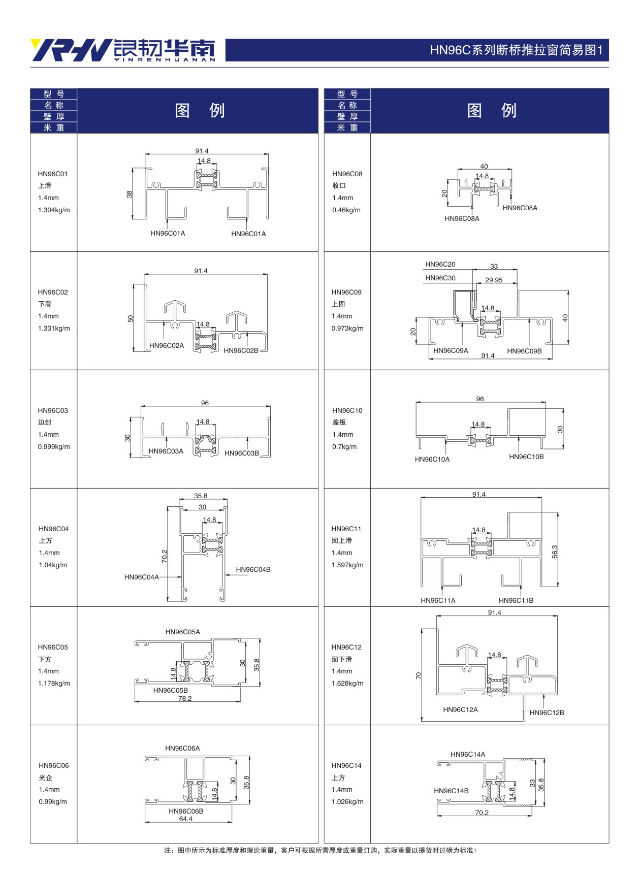 South China Copper and Aluminum Industry