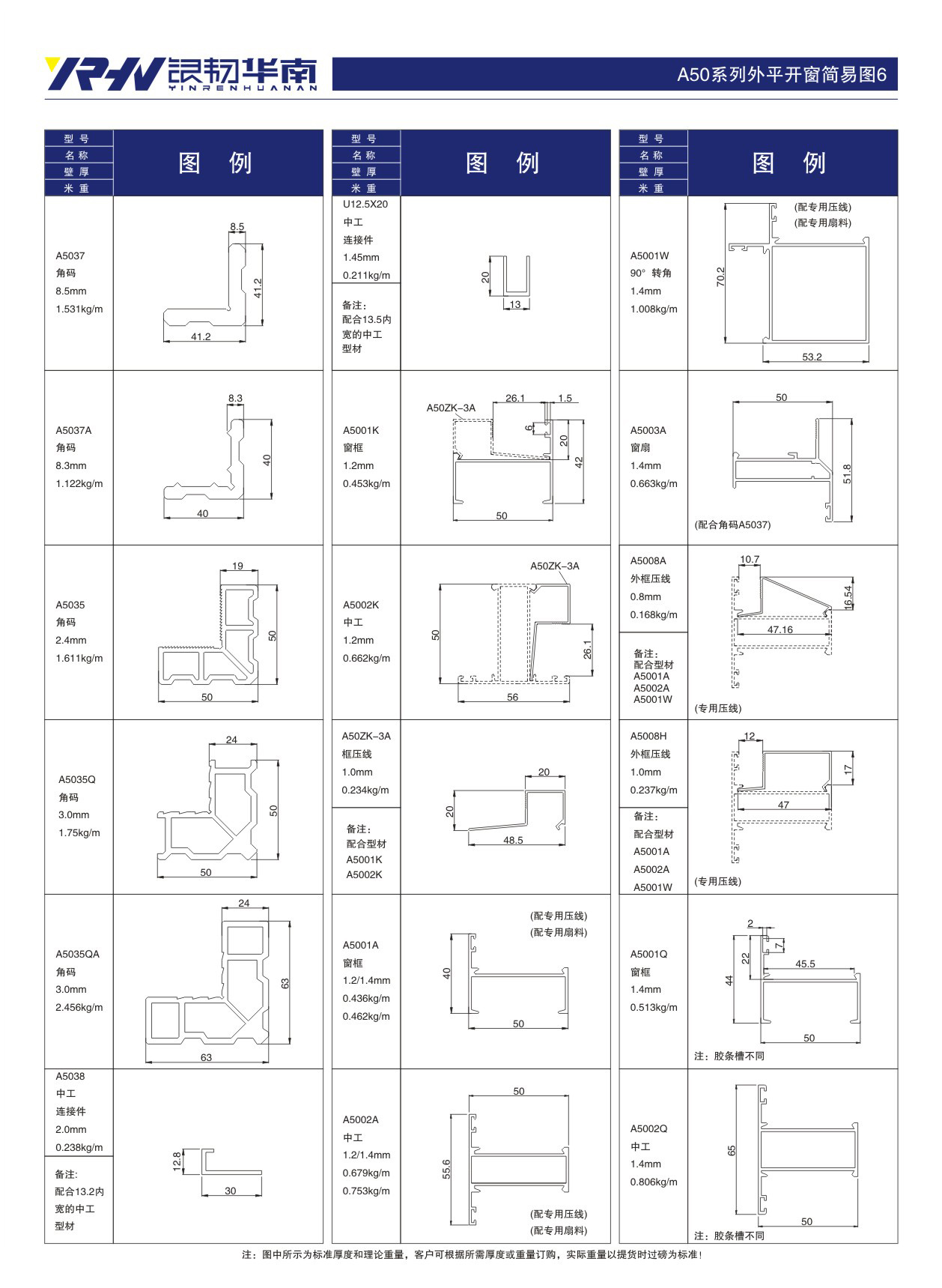 South China Copper and Aluminum Industry