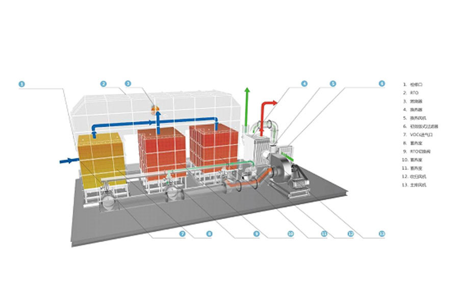蓄熱式催化氧化系統(tǒng) RCO