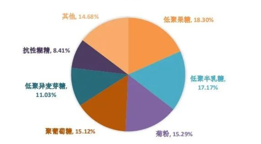 鐩婄敓鑿屼唬宸ョ殑浜у搧鏈夊摢浜涘ソ澶勶紵 鐩婄敓鑿屼唬宸ョ殑浜у搧鏈夊摢浜涘ソ澶勶紵