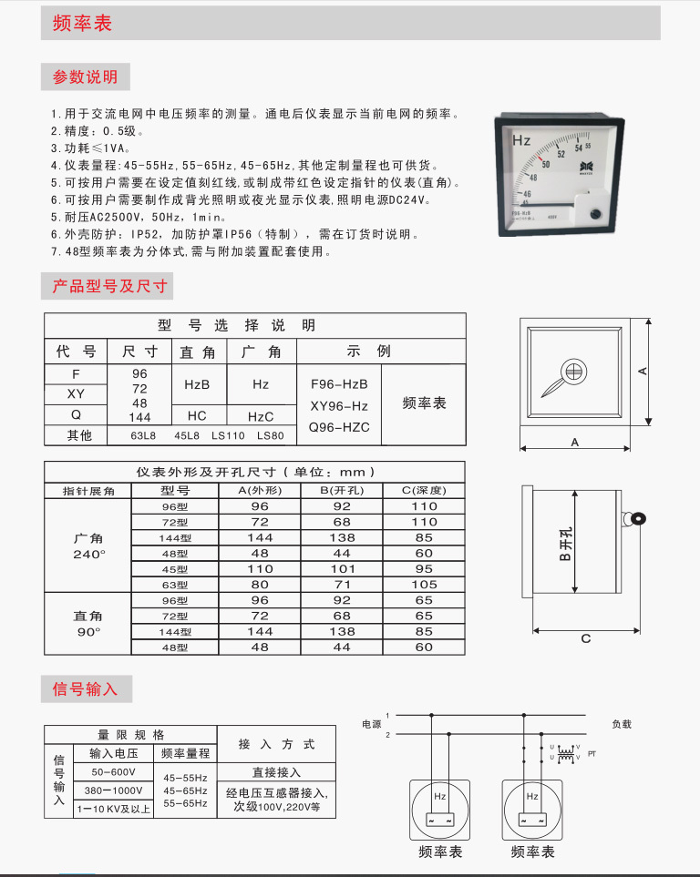 頻率表